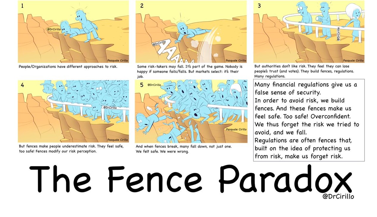 infographic includes comic strip that explains the fence paradox
